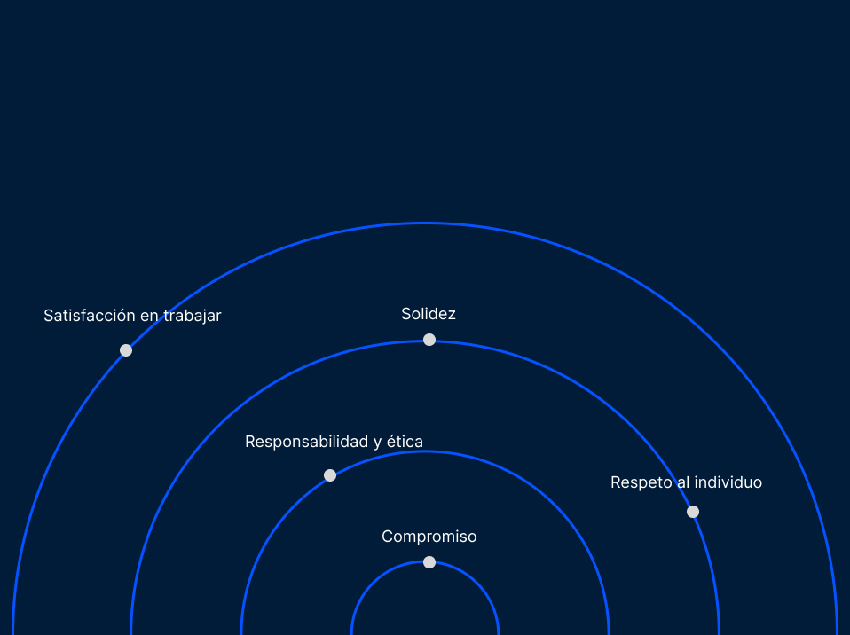 Grafico_Valores_conTexto